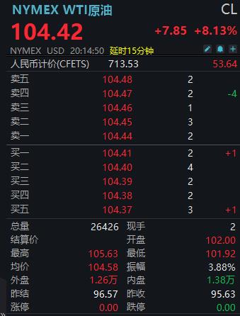 美国加大经济封锁力度，油价重返100美元高点，黄金价格急跌，日韩主要股指开盘走低。