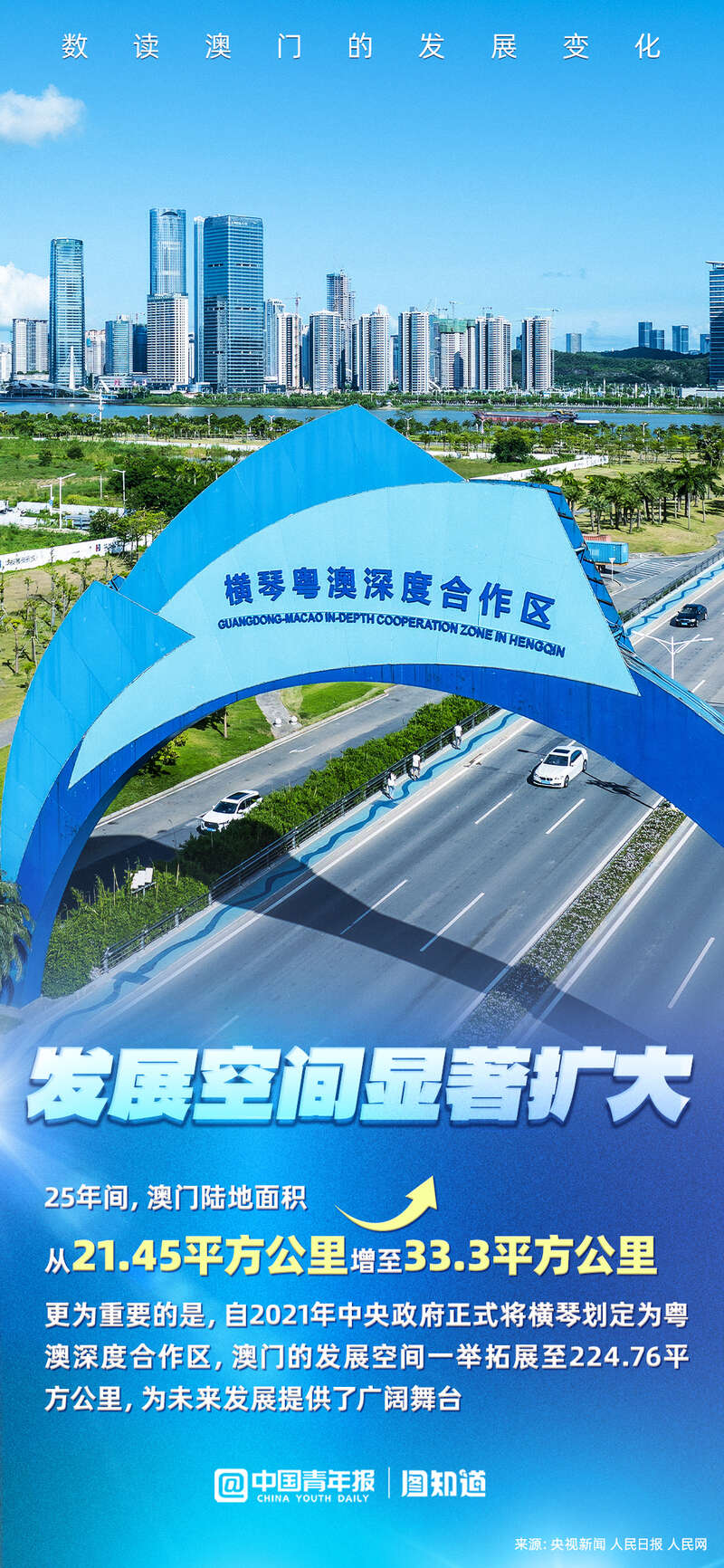 图知道｜回归祖国25周年 数读澳门发展新图景